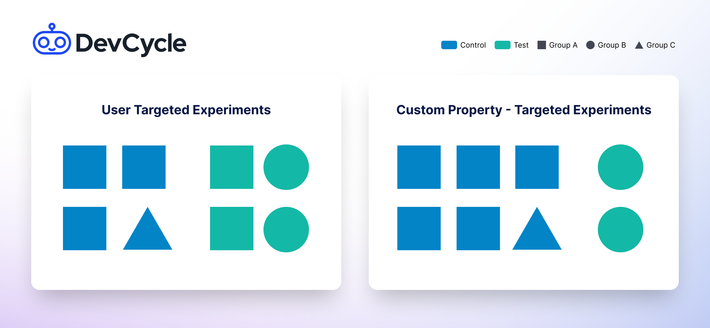 Randomization Grouping