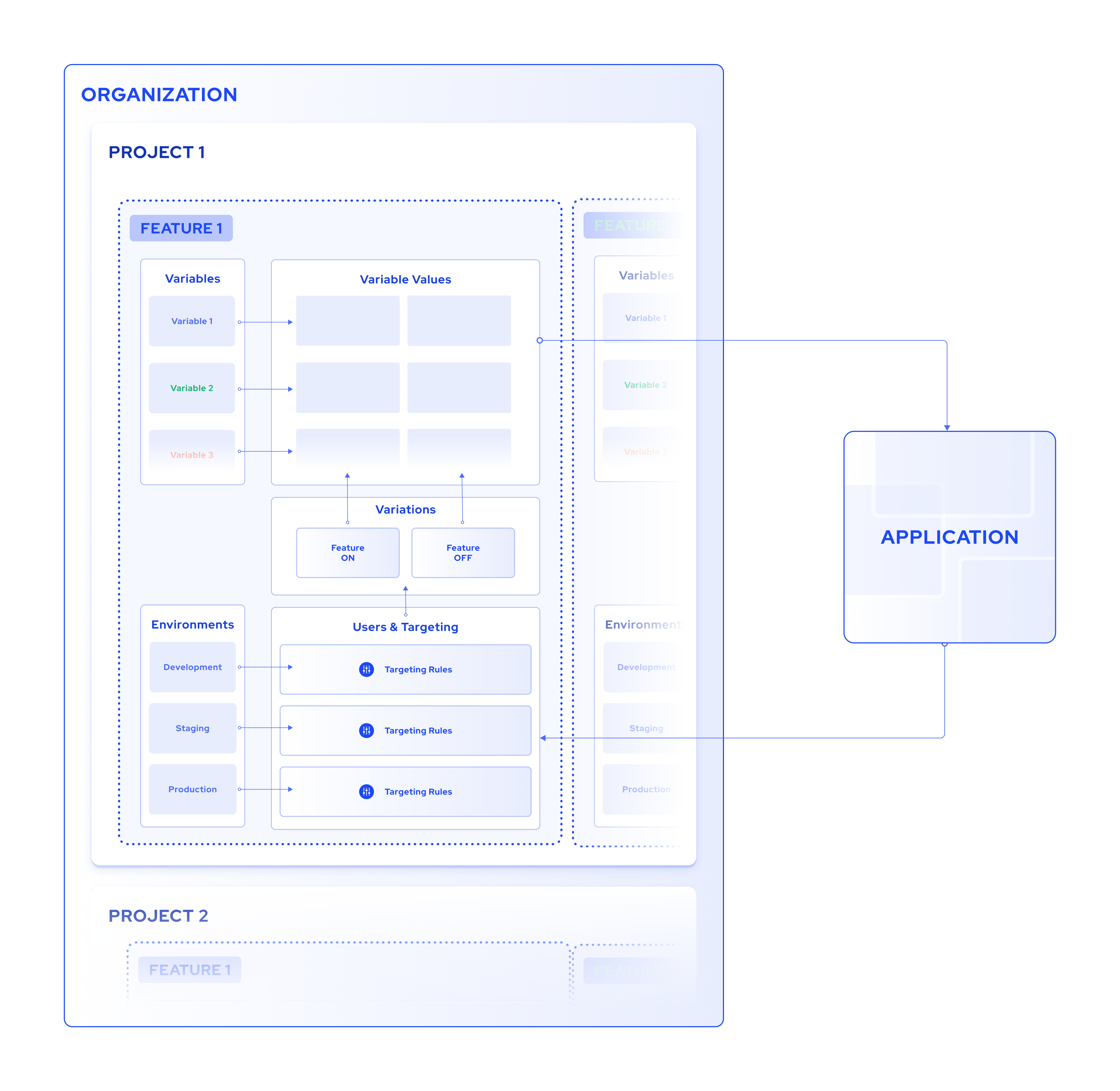 devcycle-org-structure.png