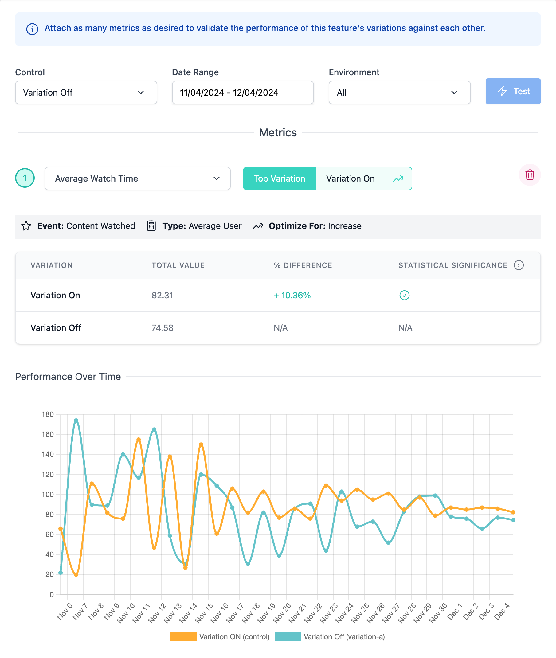 Reviewing Metric Performance